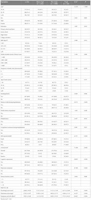 Frailty among inpatients with Schizophrenia: Status, influencing factors, and their correlation with quality of life